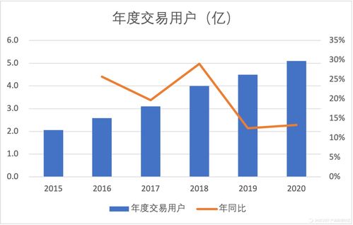 十年大廠產品數據實戰寶典（下） 從打點到監控的全鏈路技巧