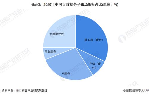 2022年中國大數(shù)據(jù)行業(yè)市場規(guī)模與發(fā)展趨勢 數(shù)據(jù)治理引領(lǐng)發(fā)展新方向
