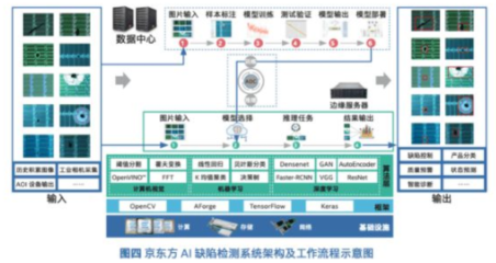 從中國制造到中國智造 數(shù)據(jù)驅(qū)動(dòng)未來的“金鑰匙”