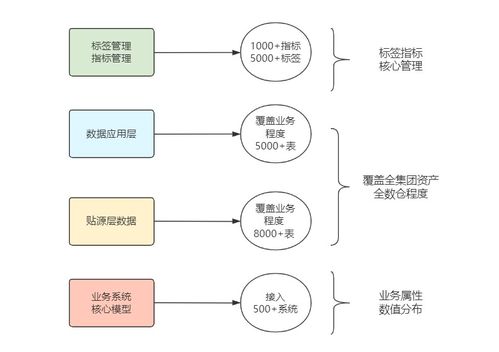 數(shù)據(jù)治理寶典 從0到1搭建企業(yè)級數(shù)據(jù)治理體系與高效數(shù)據(jù)處理策略